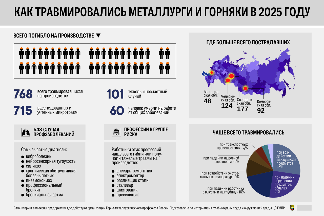 Горанов Юрий Александрович