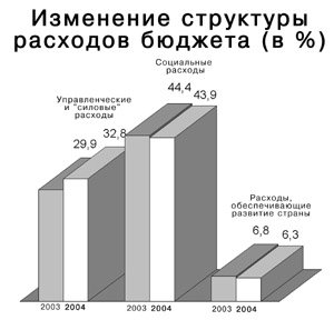 О бюджете военно-полицейского
государства