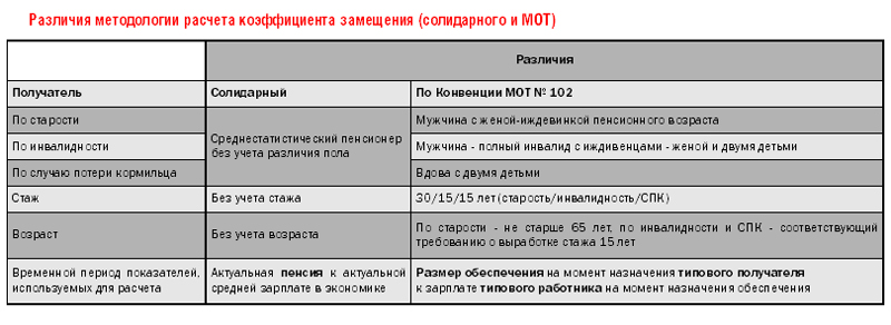 Конвенция 102. Конвенция мот № 102. Международная организация труда конвенция 102. 102 Конвенция мот основные положения.