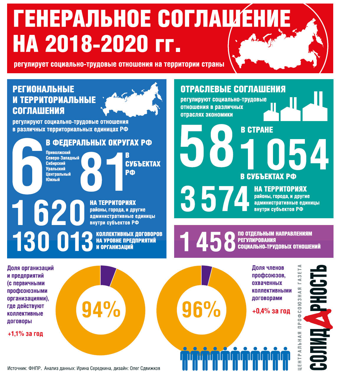 Территориальные конвенции