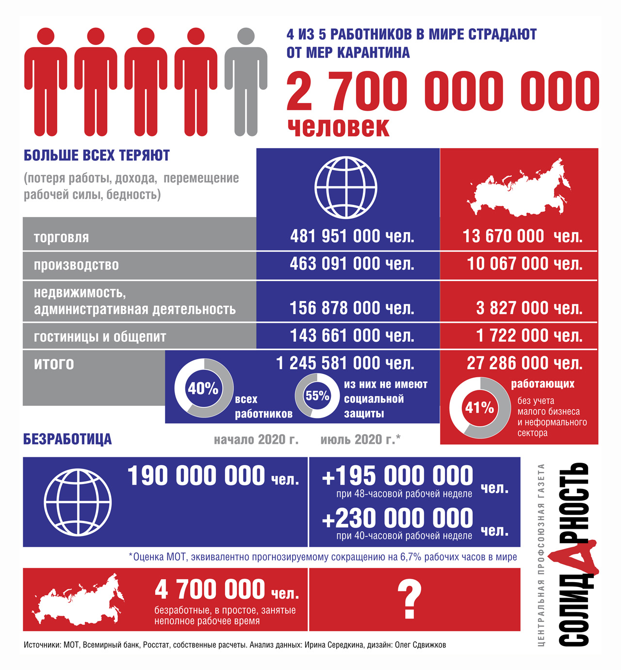 Последствия россия 2020